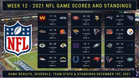 nfl acores|all nfl scores from today.